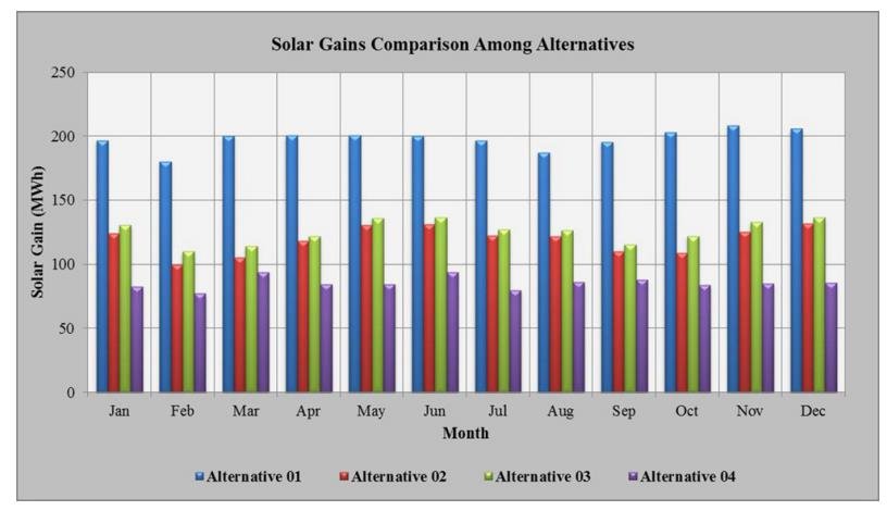 Conventional fixed shading devices in comparison to an electrochromic glazing system in hot, dry climate 1